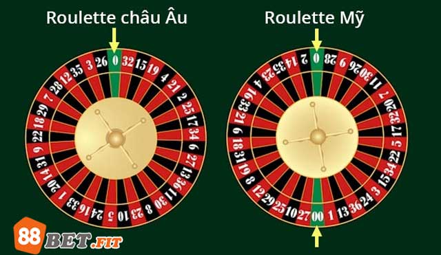 Sự khác biệt giữa Roulette Châu Âu vs Roulette Mỹ